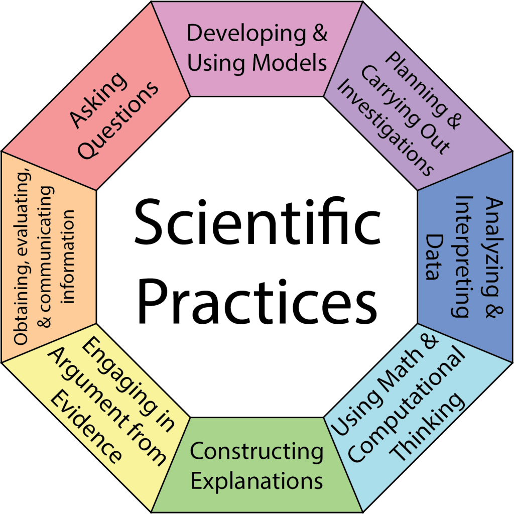 Scientific fields